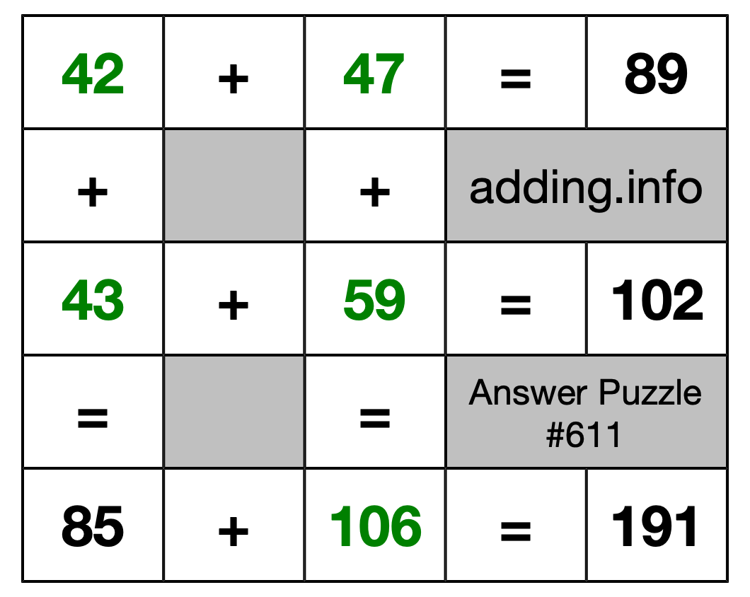 Solution to Addition Puzzle #611