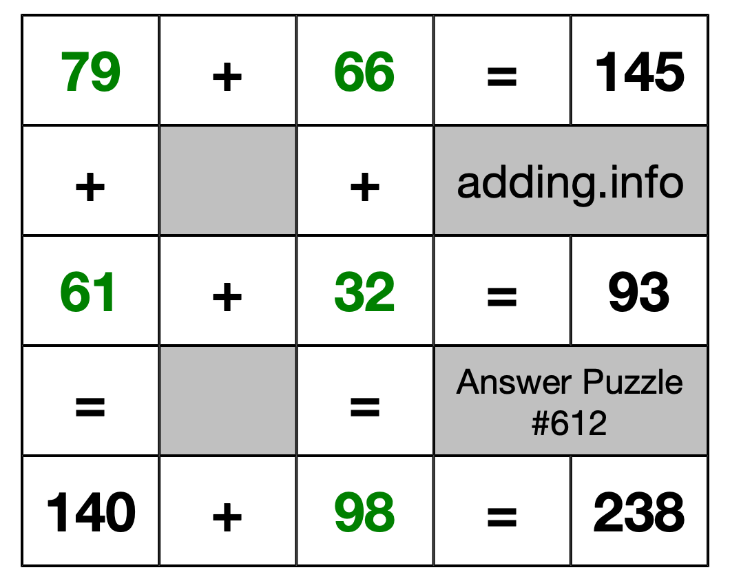 Solution to Addition Puzzle #612