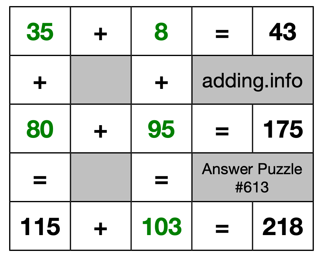 Solution to Addition Puzzle #613