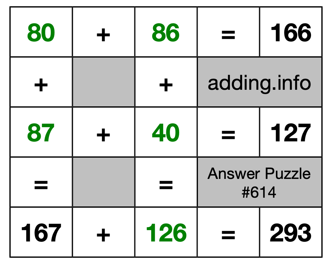 Solution to Addition Puzzle #614