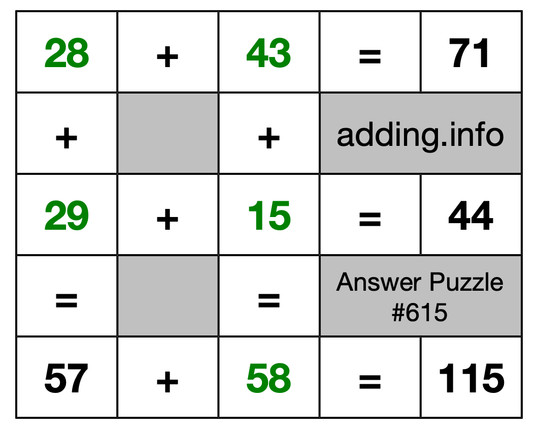 Solution to Addition Puzzle #615