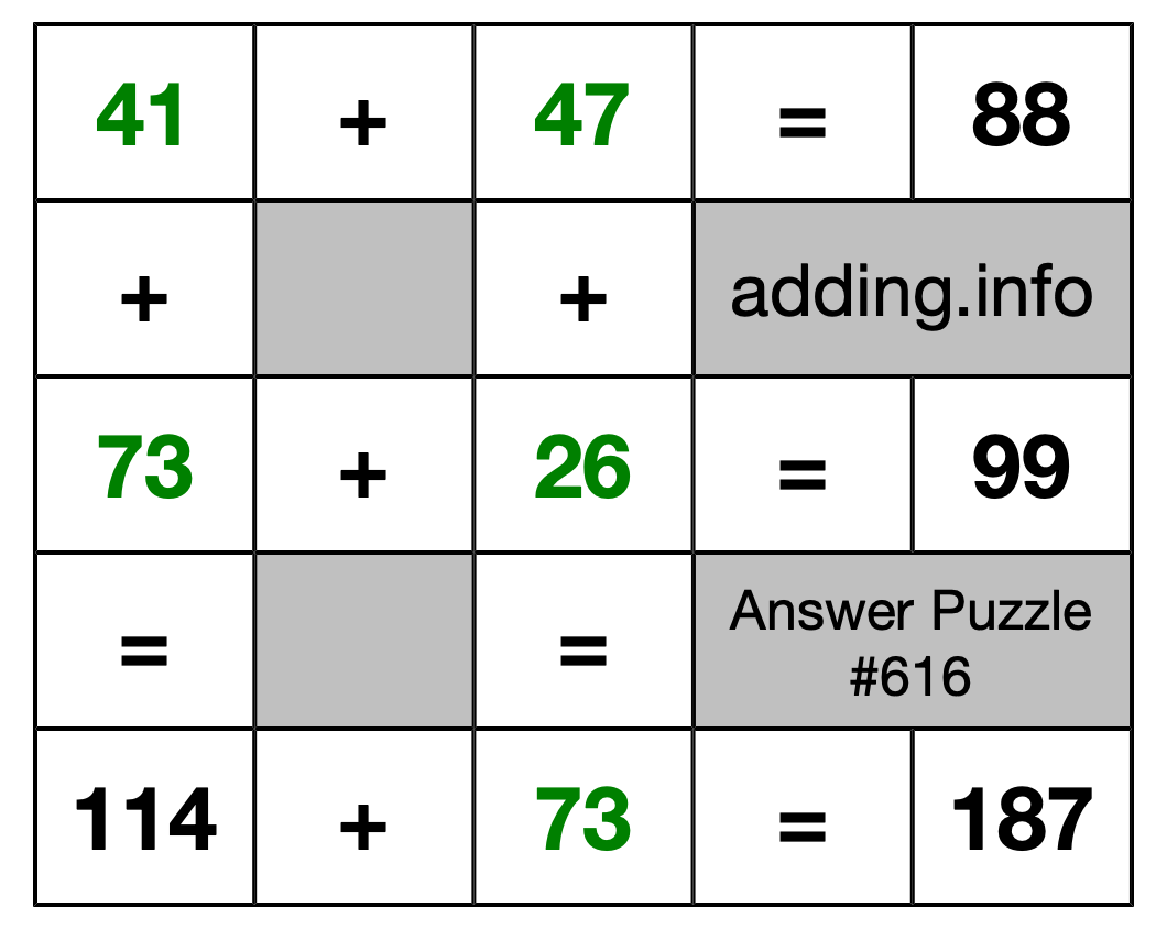 Solution to Addition Puzzle #616