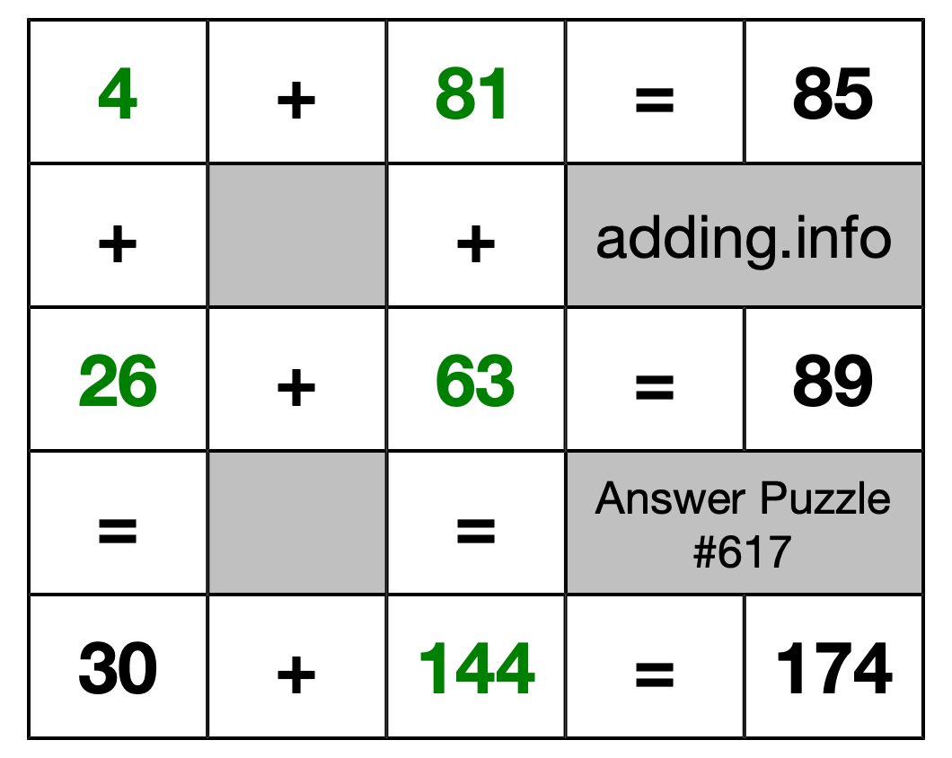 Solution to Addition Puzzle #617