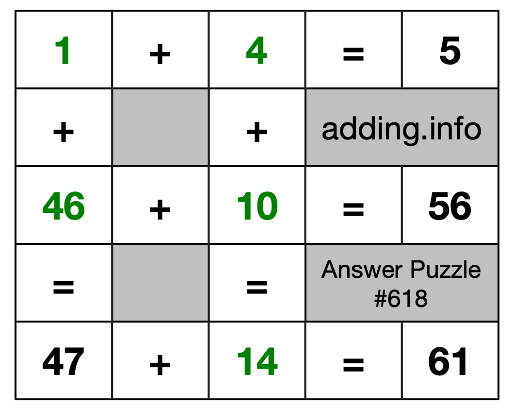 Solution to Addition Puzzle #618