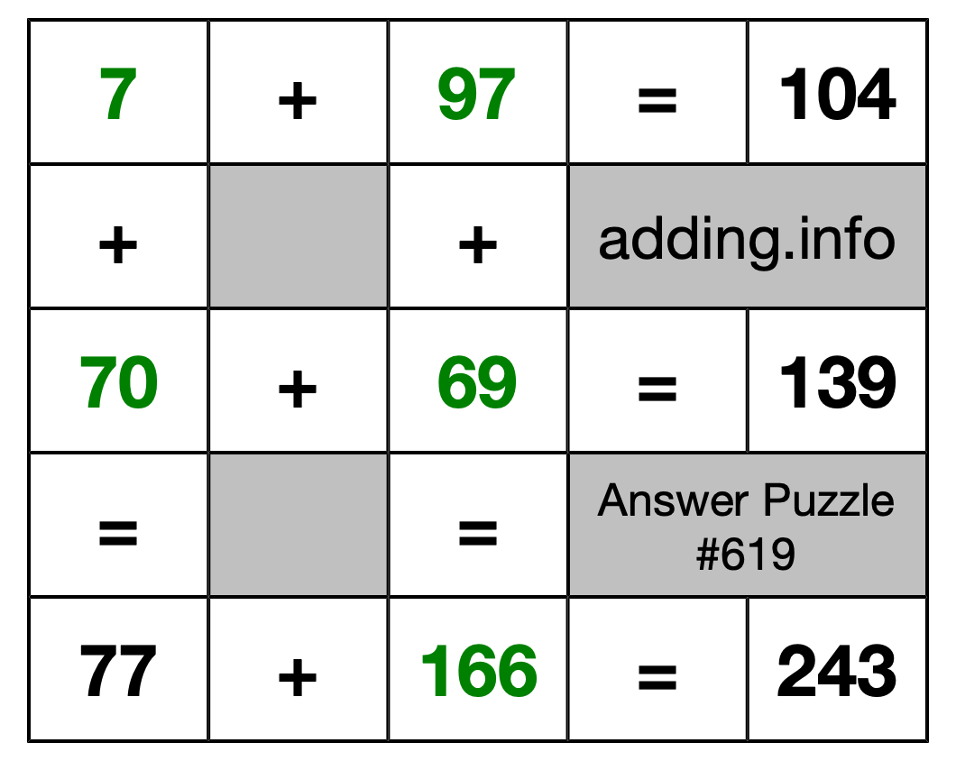 Solution to Addition Puzzle #619