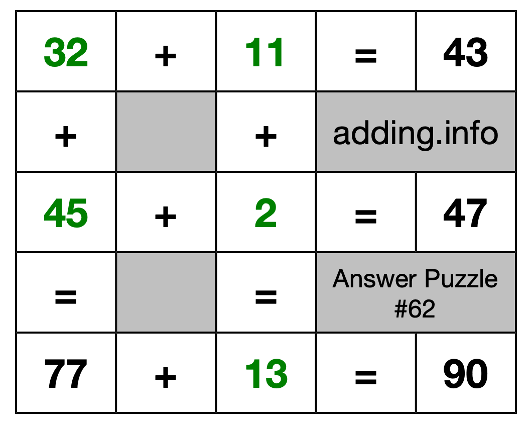 Solution to Addition Puzzle #62