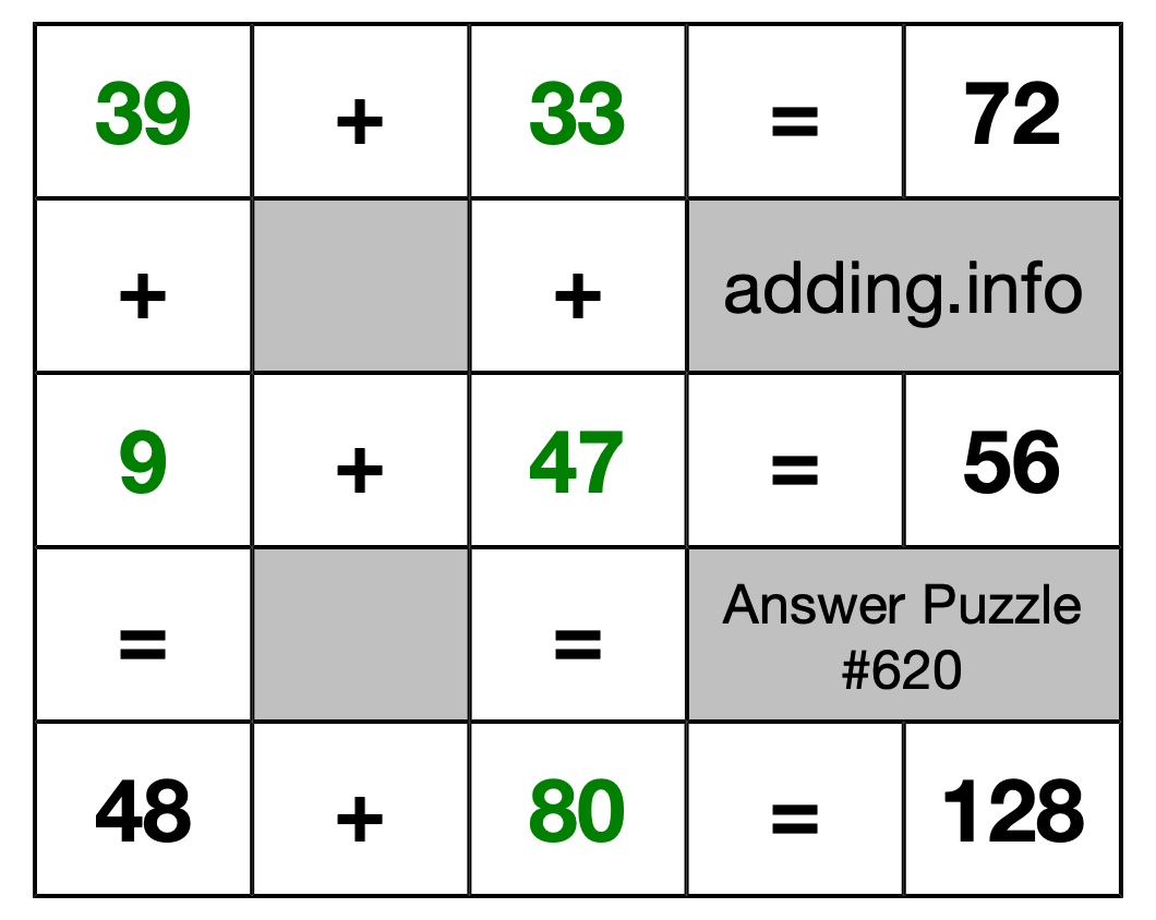 Solution to Addition Puzzle #620