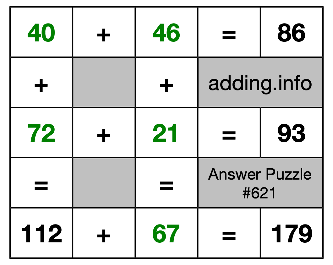 Solution to Addition Puzzle #621