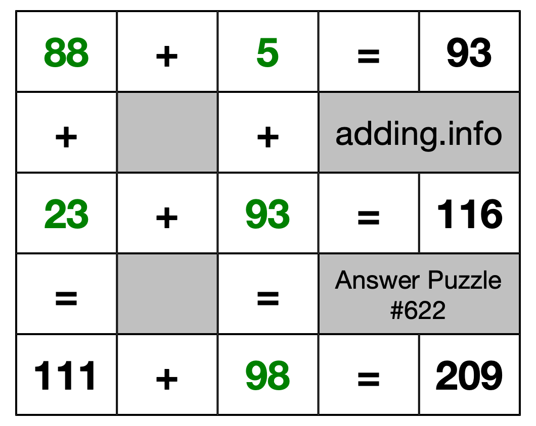 Solution to Addition Puzzle #622