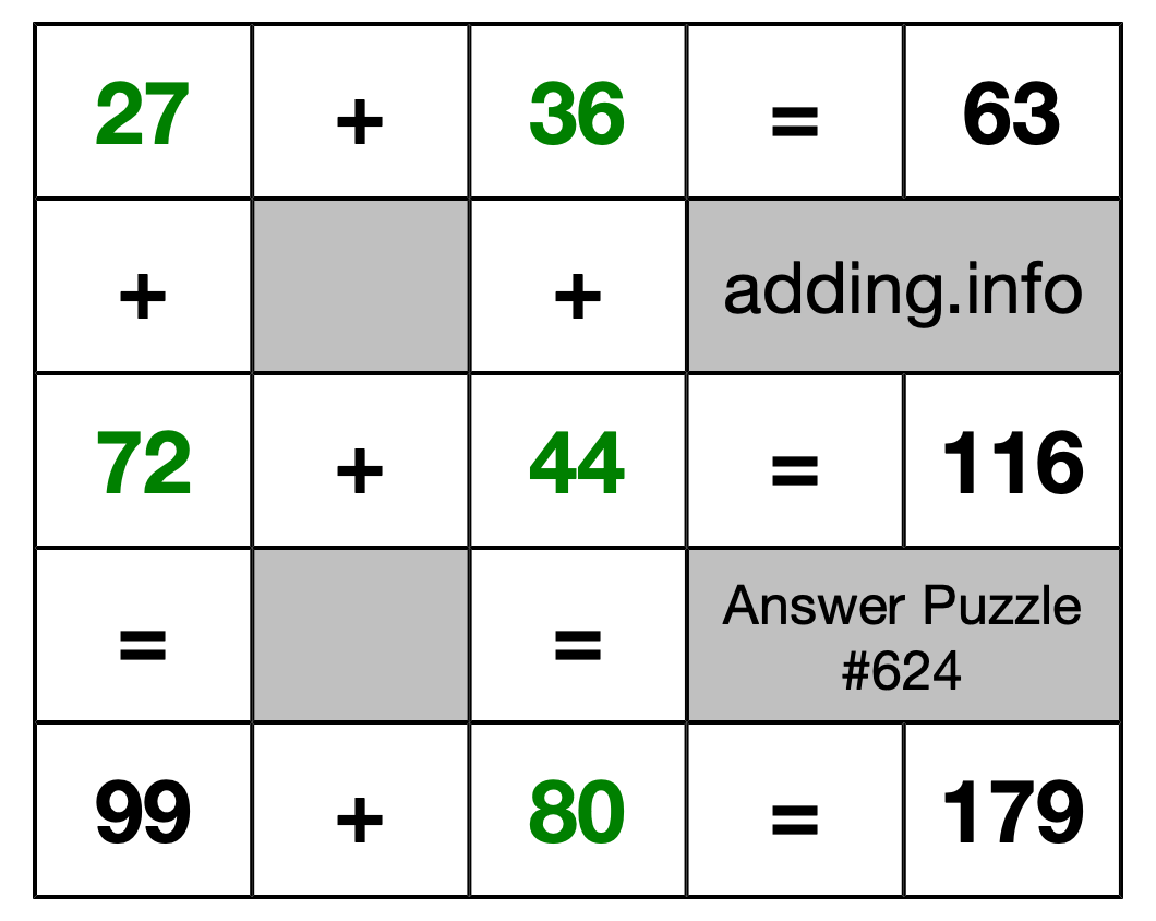 Solution to Addition Puzzle #624