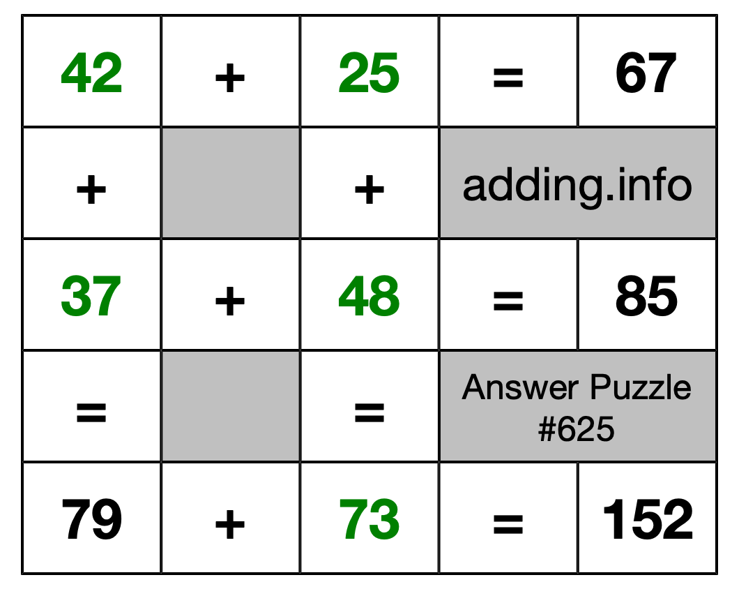 Solution to Addition Puzzle #625