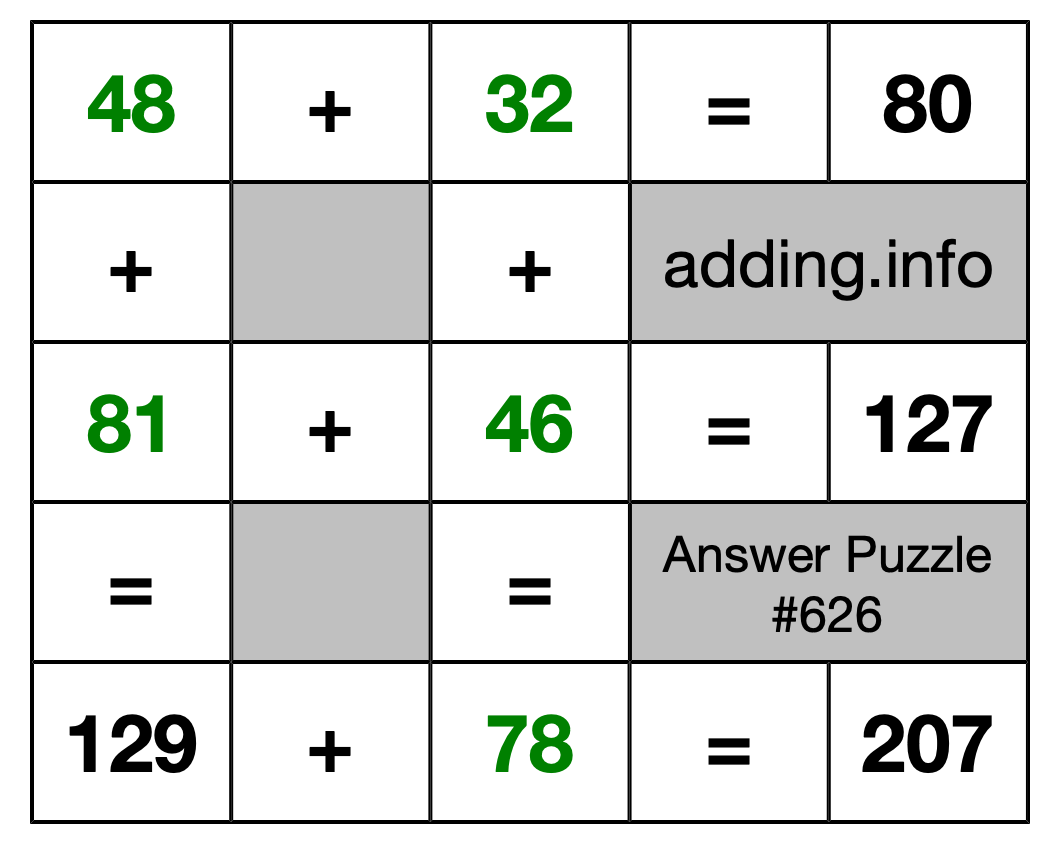 Solution to Addition Puzzle #626