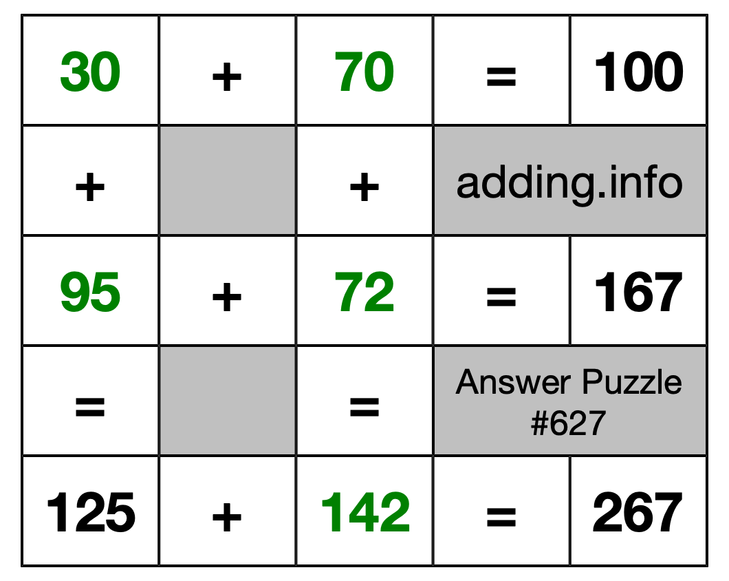 Solution to Addition Puzzle #627