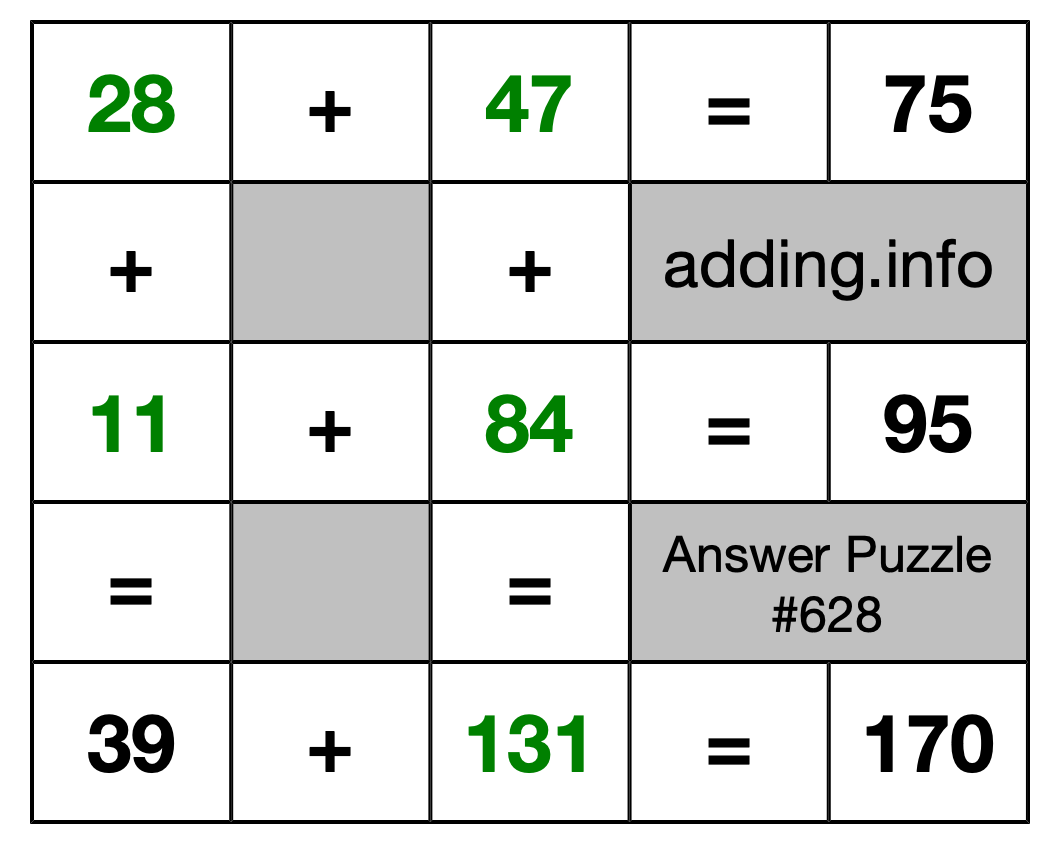 Solution to Addition Puzzle #628