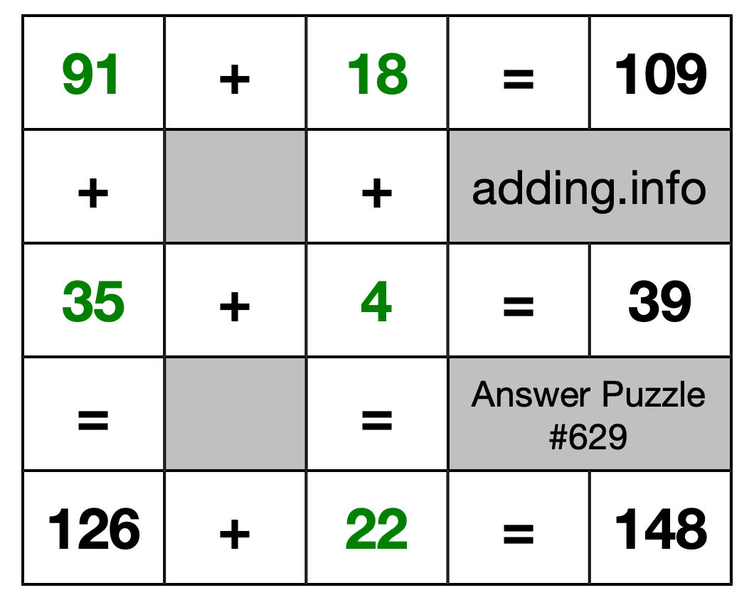 Solution to Addition Puzzle #629