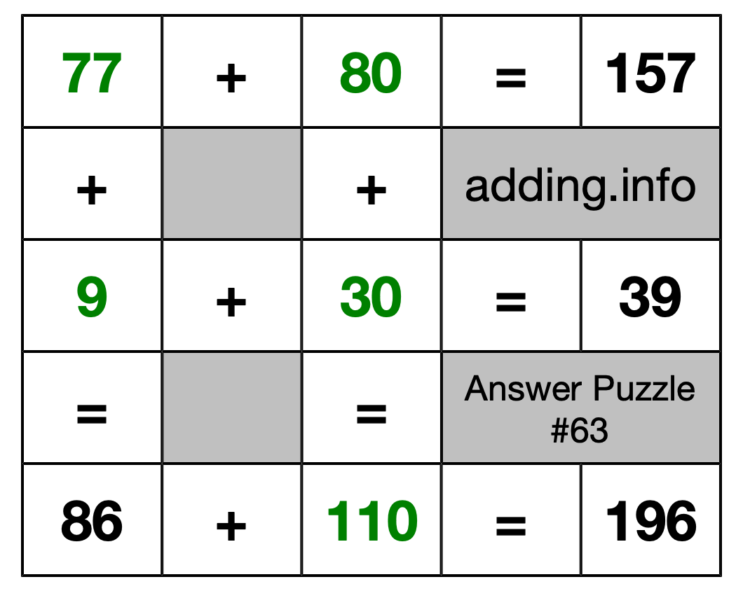 Solution to Addition Puzzle #63