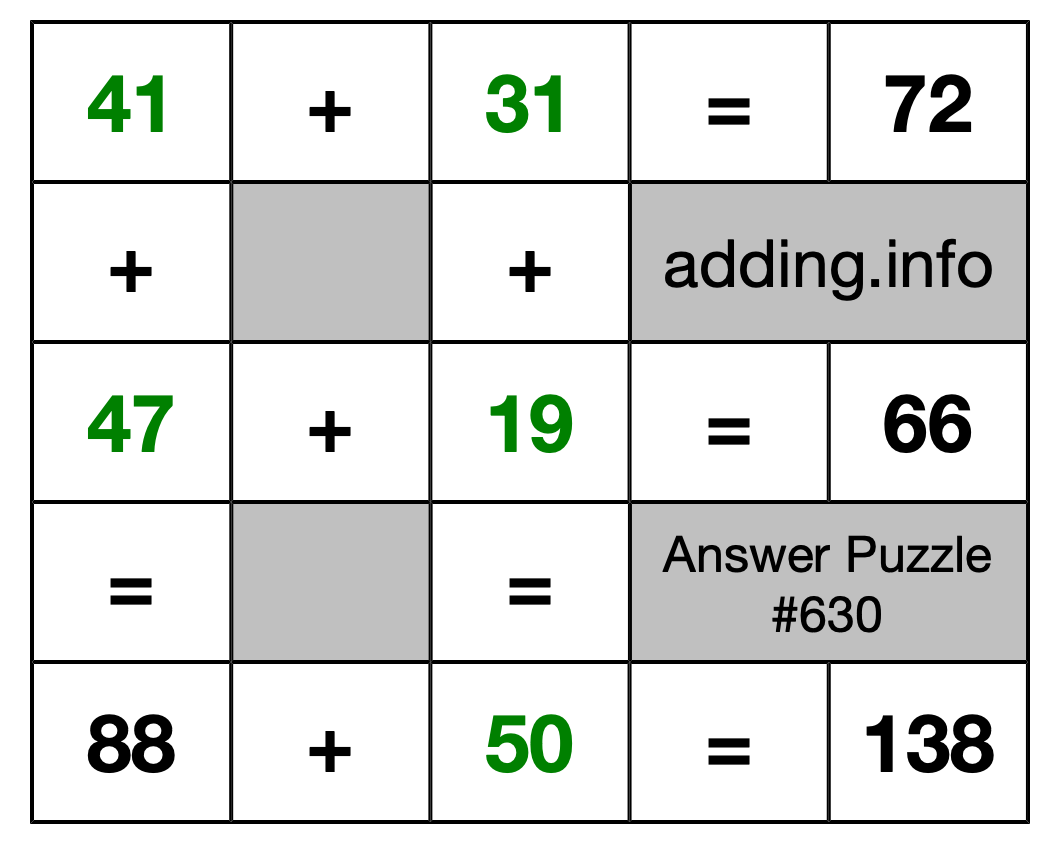 Solution to Addition Puzzle #630