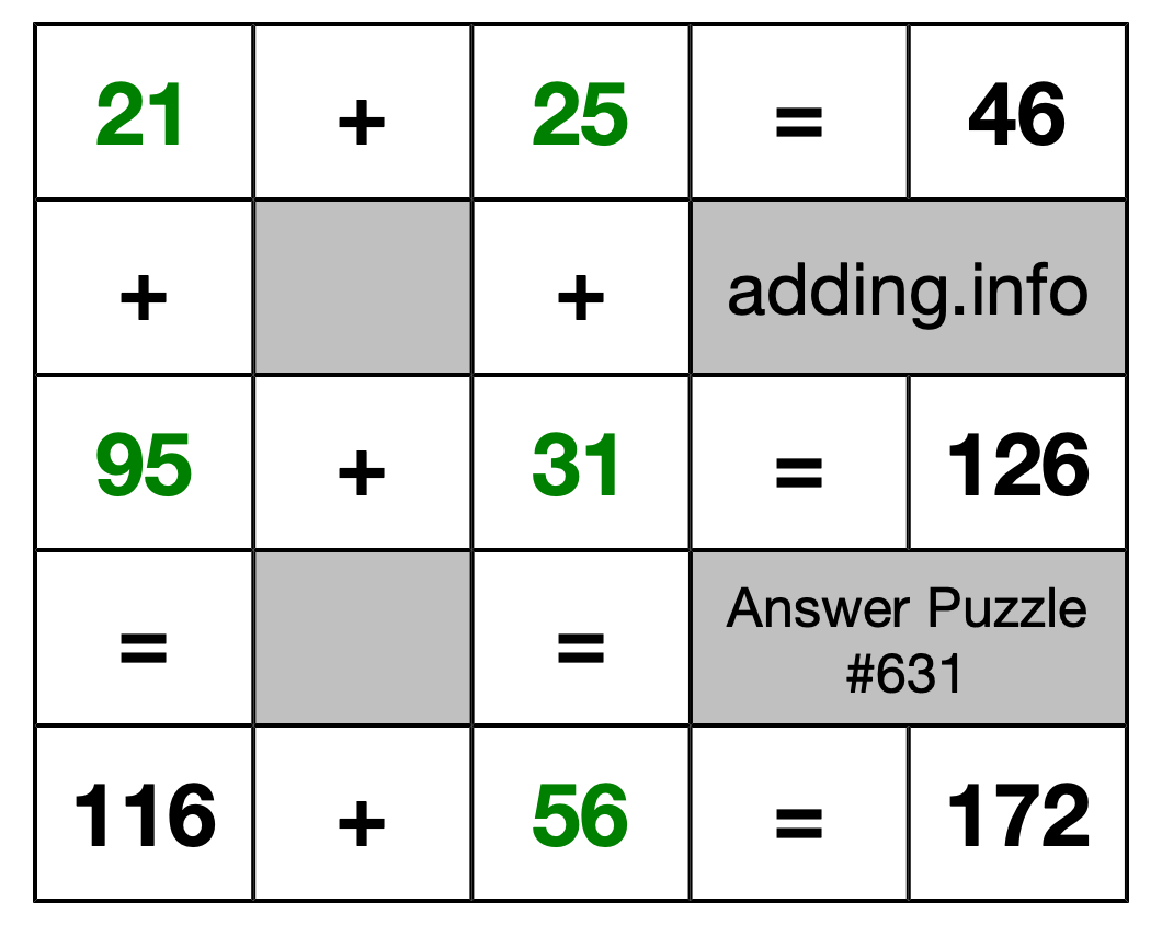 Solution to Addition Puzzle #631