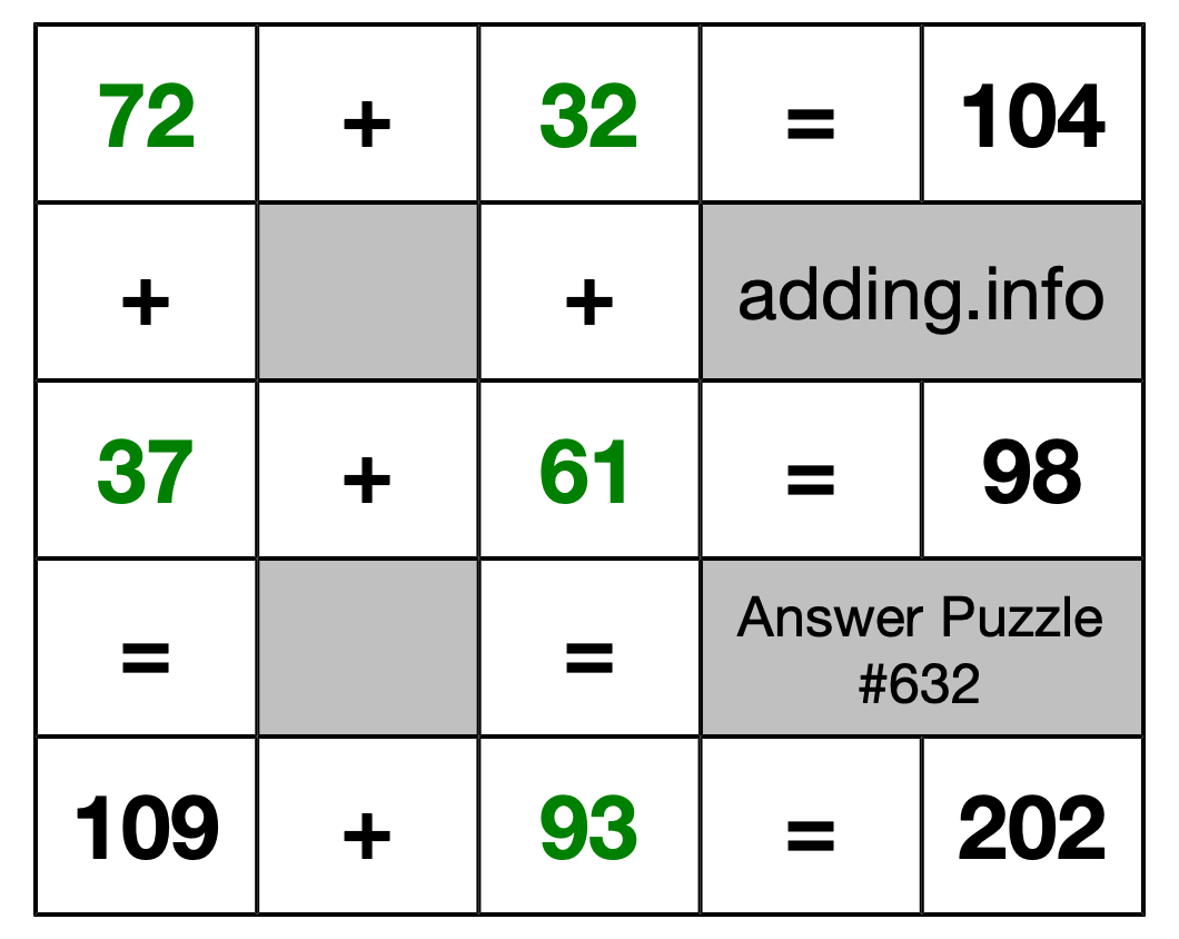 Solution to Addition Puzzle #632