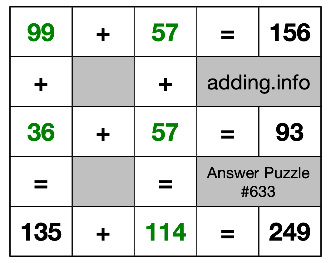 Solution to Addition Puzzle #633