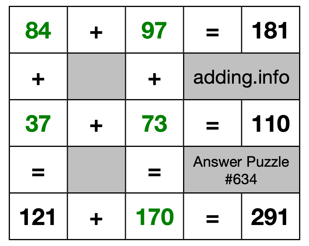 Solution to Addition Puzzle #634