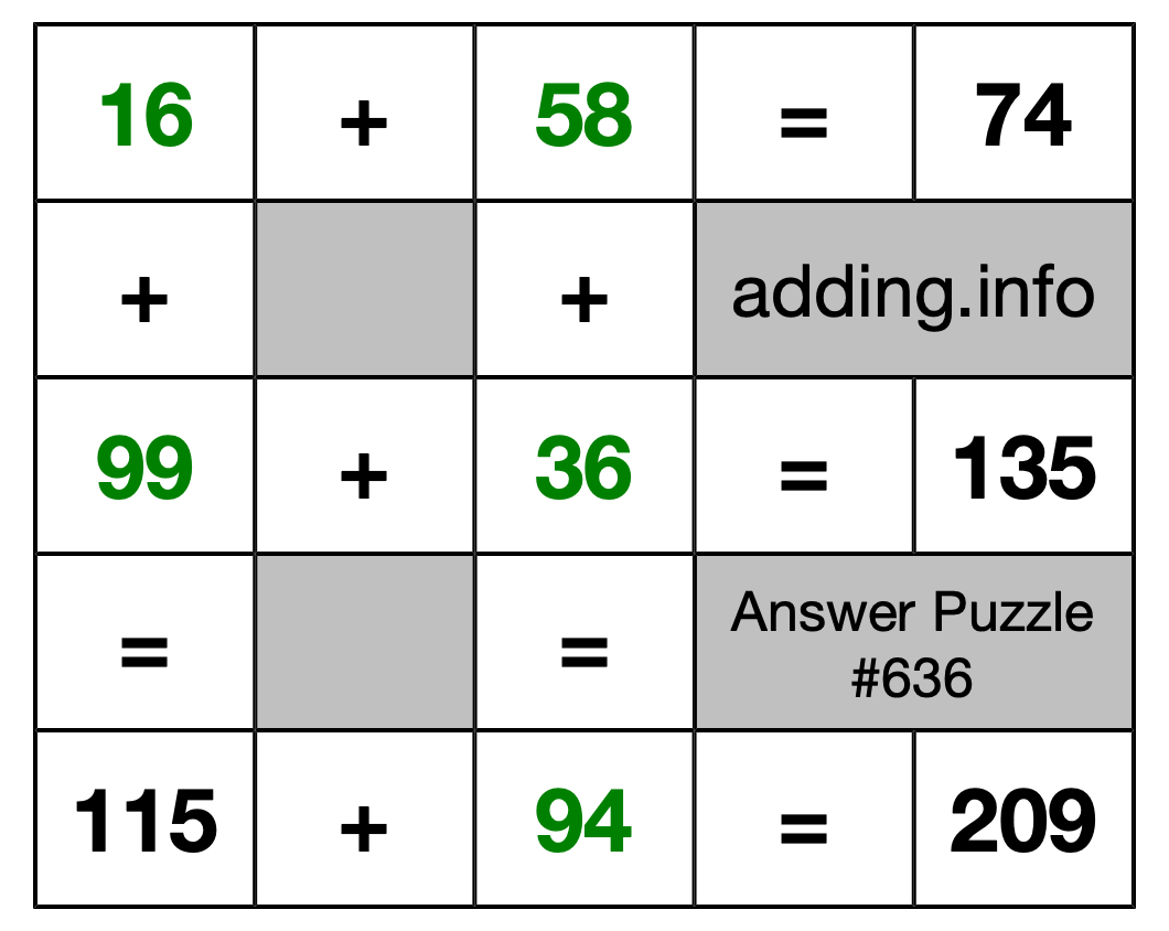 Solution to Addition Puzzle #636