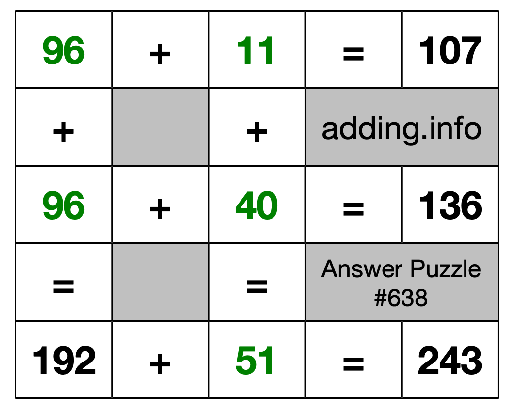 Solution to Addition Puzzle #638