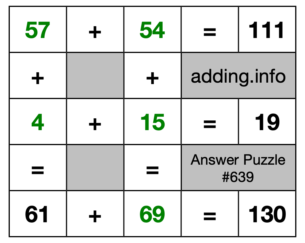 Solution to Addition Puzzle #639