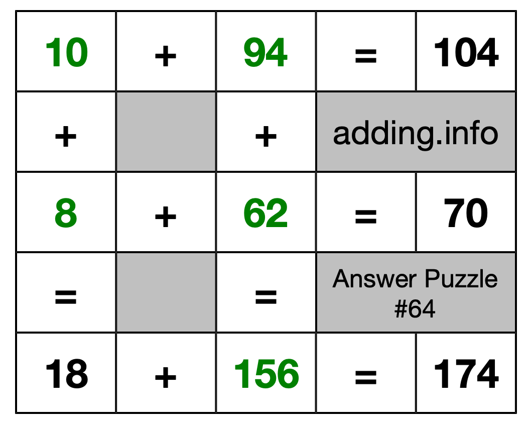 Solution to Addition Puzzle #64