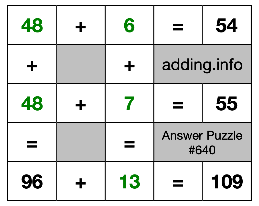 Solution to Addition Puzzle #640