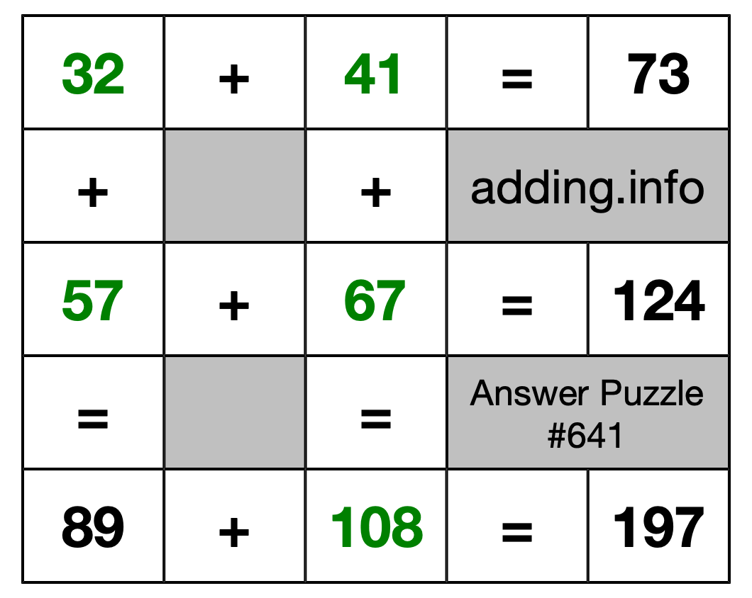 Solution to Addition Puzzle #641