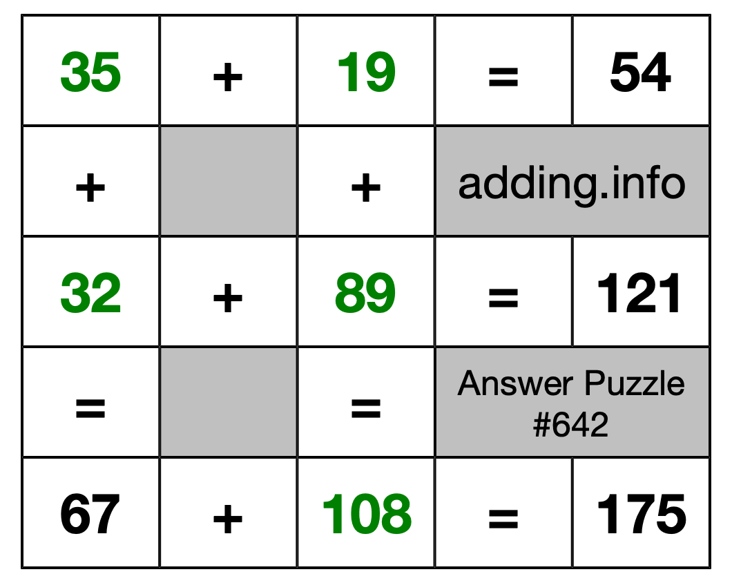 Solution to Addition Puzzle #642