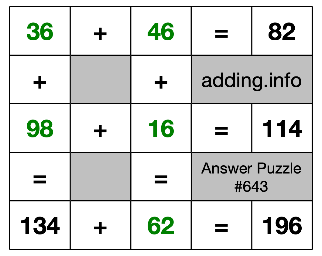 Solution to Addition Puzzle #643