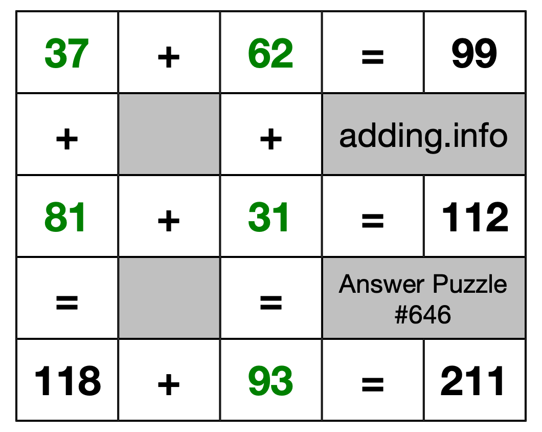 Solution to Addition Puzzle #646