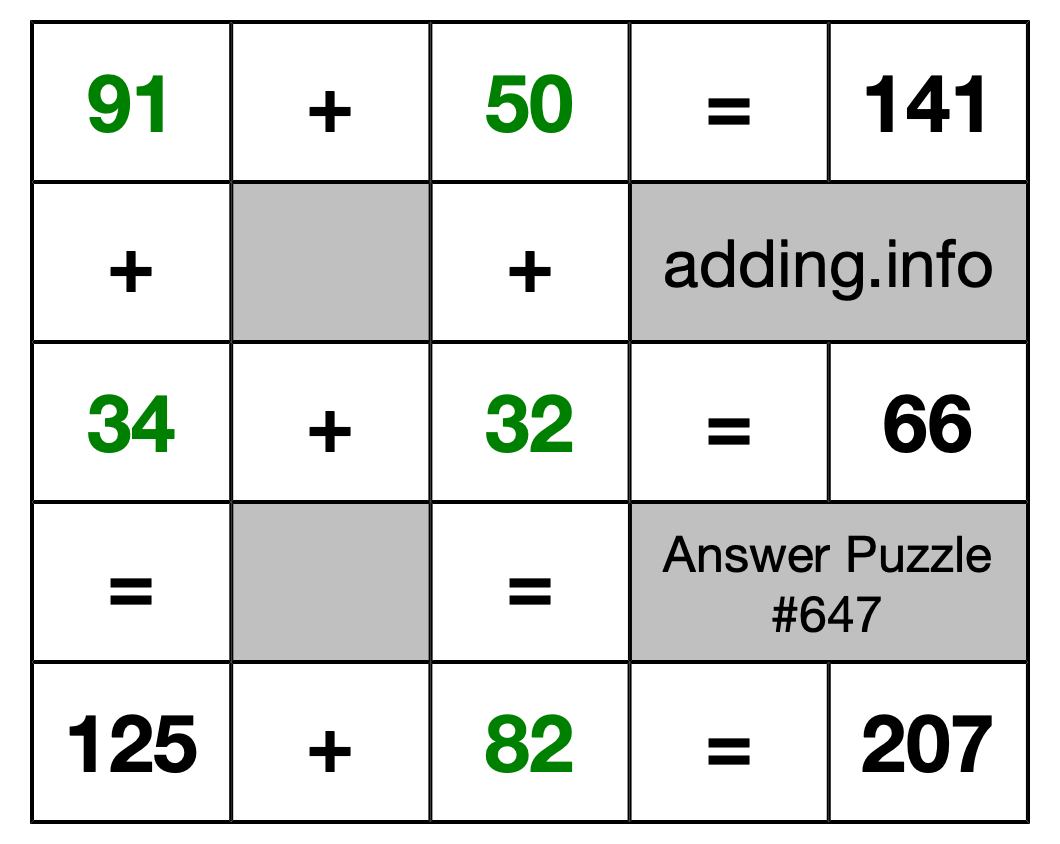 Solution to Addition Puzzle #647