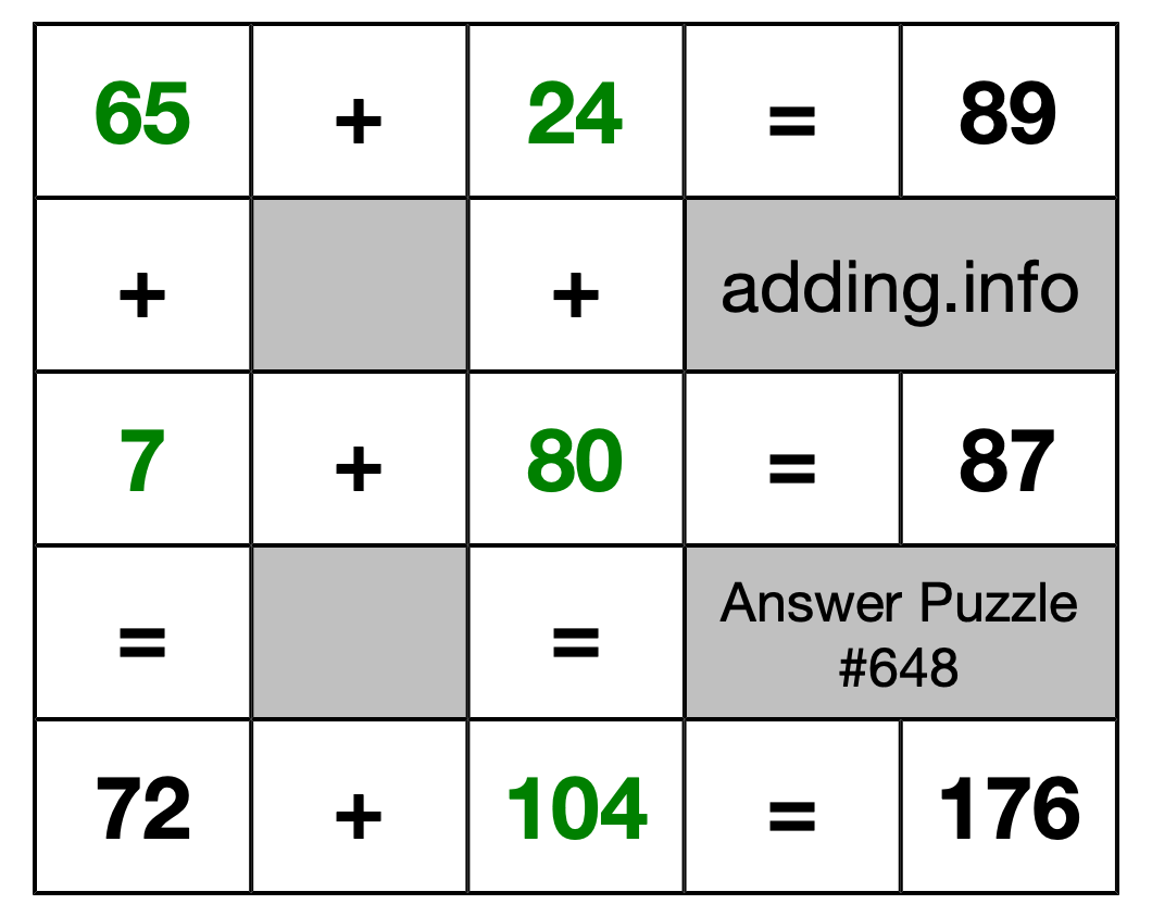 Solution to Addition Puzzle #648