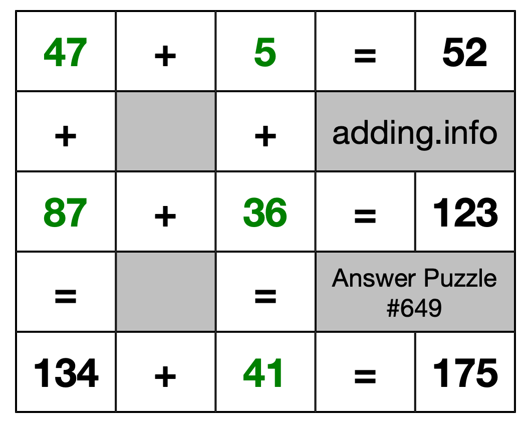 Solution to Addition Puzzle #649