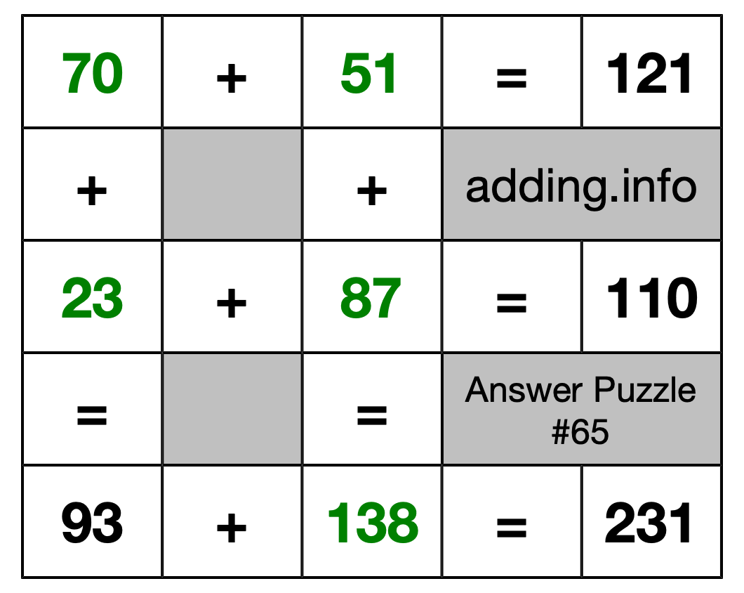 Solution to Addition Puzzle #65