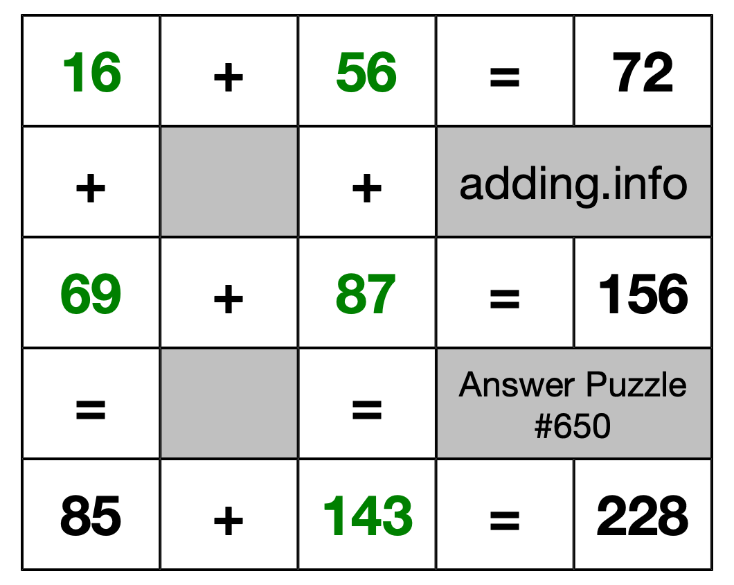 Solution to Addition Puzzle #650