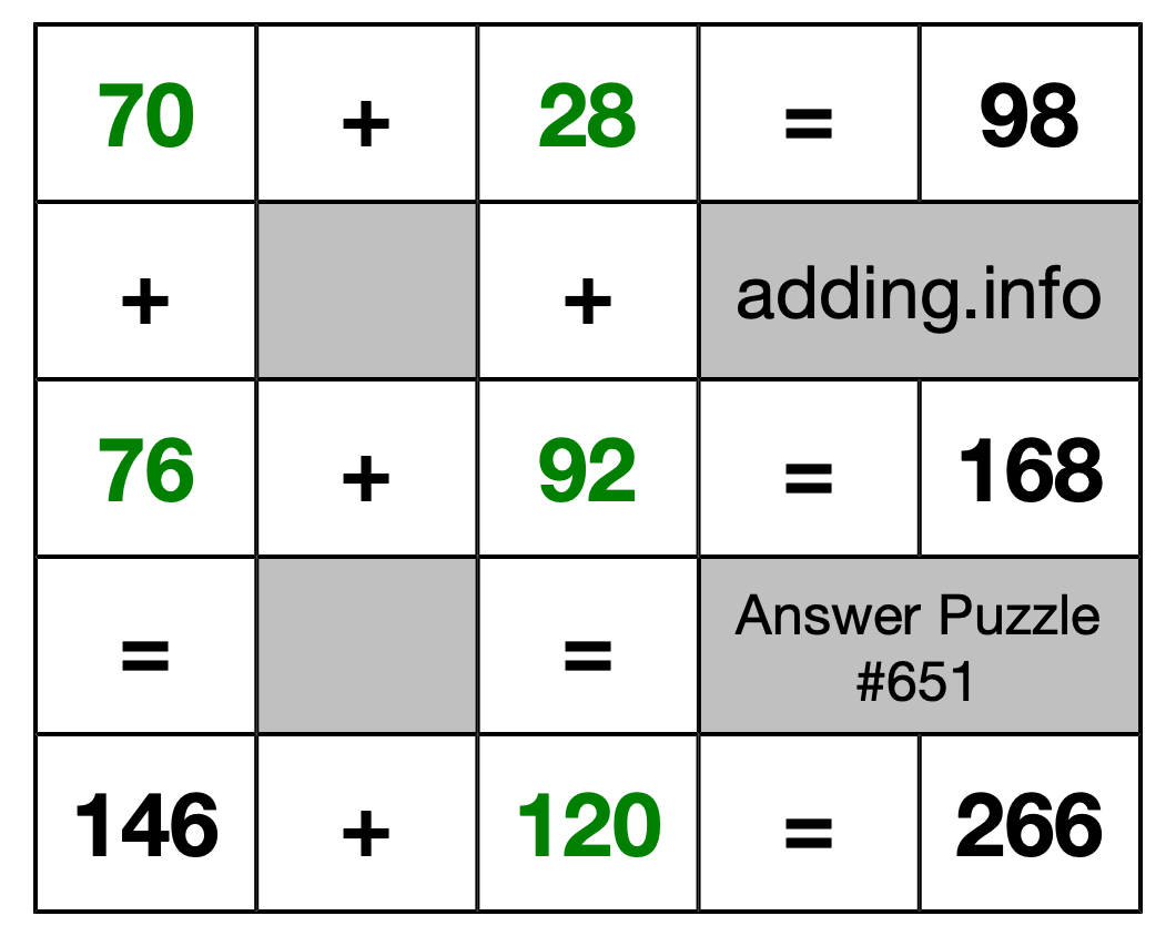 Solution to Addition Puzzle #651