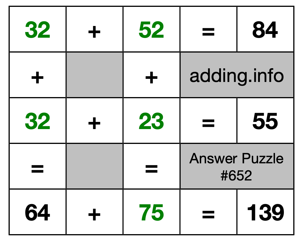 Solution to Addition Puzzle #652