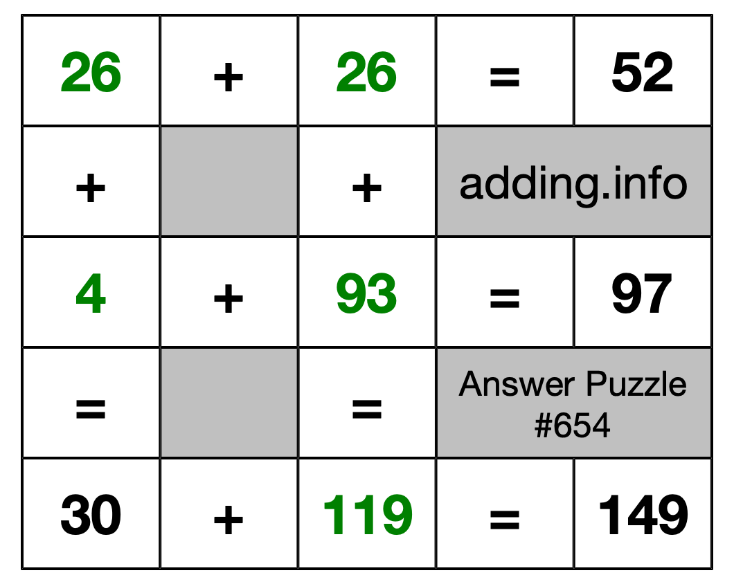 Solution to Addition Puzzle #654