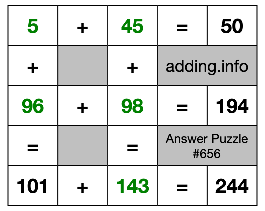 Solution to Addition Puzzle #656