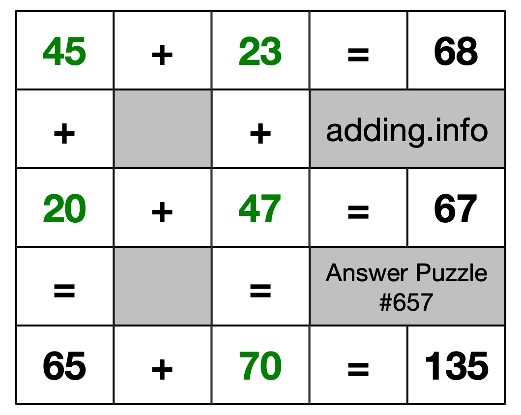 Solution to Addition Puzzle #657