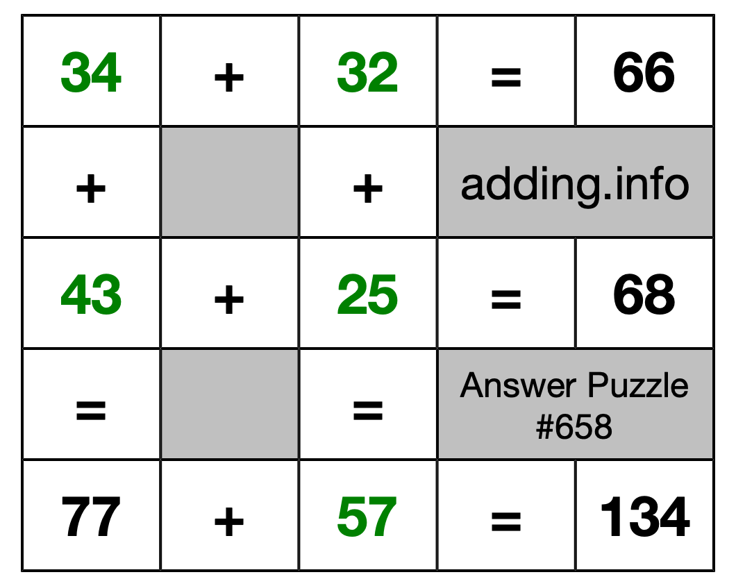 Solution to Addition Puzzle #658