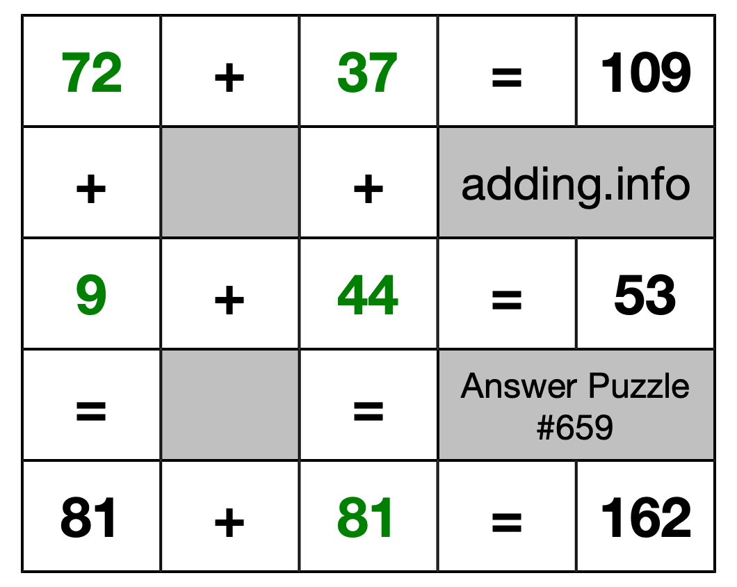 Solution to Addition Puzzle #659