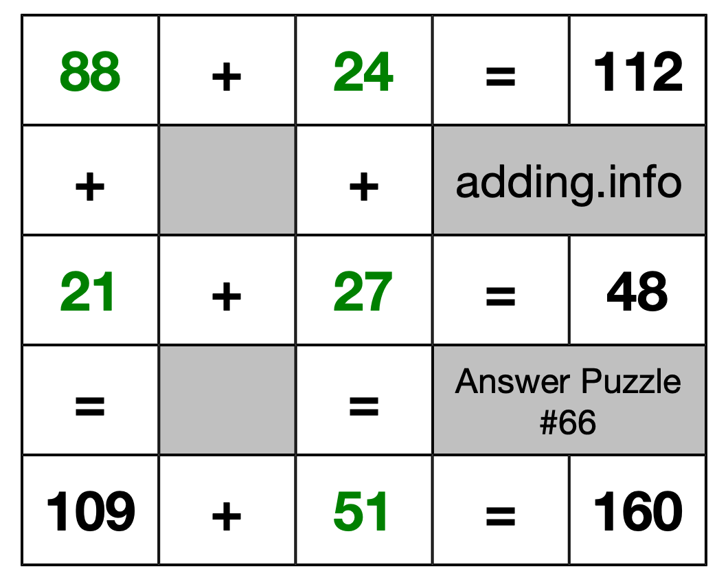 Solution to Addition Puzzle #66