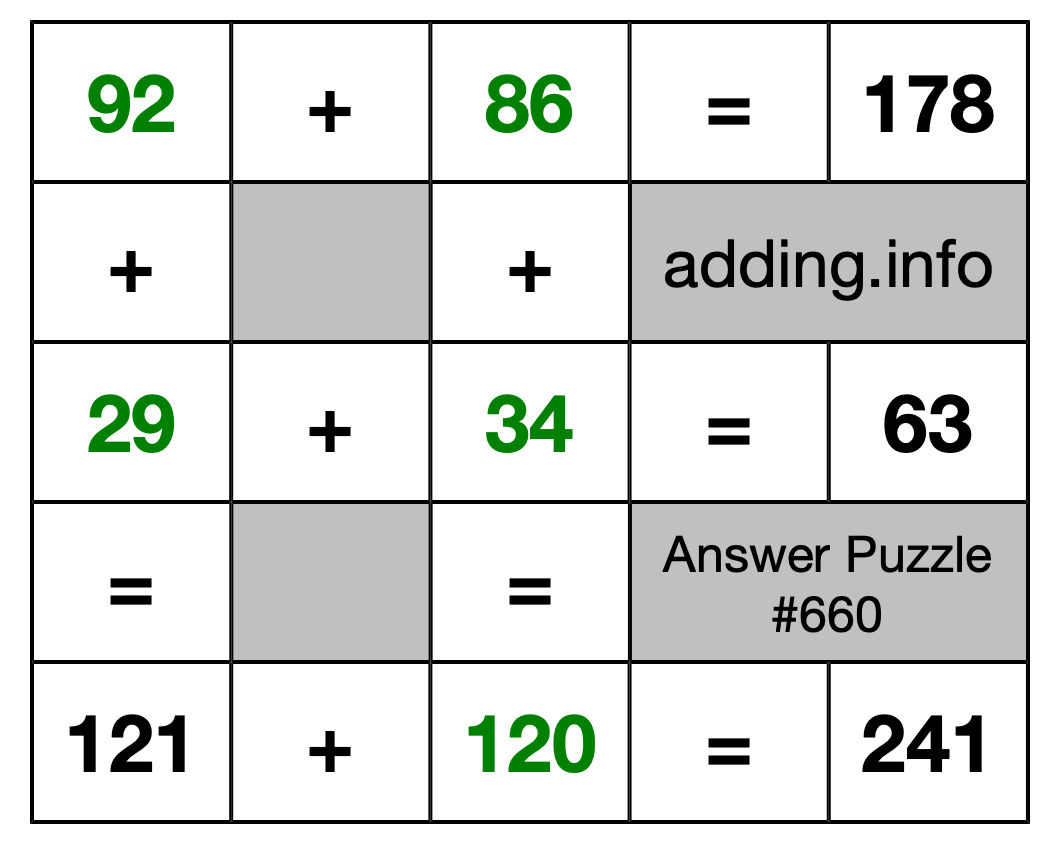 Solution to Addition Puzzle #660