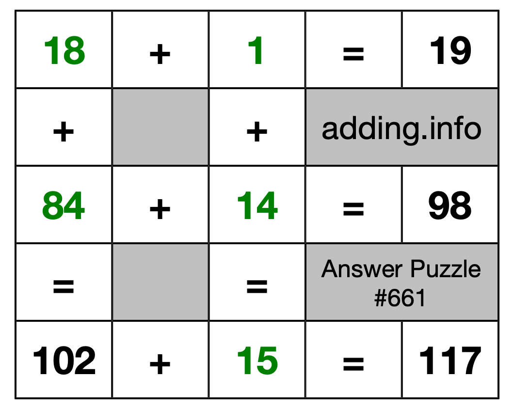 Solution to Addition Puzzle #661