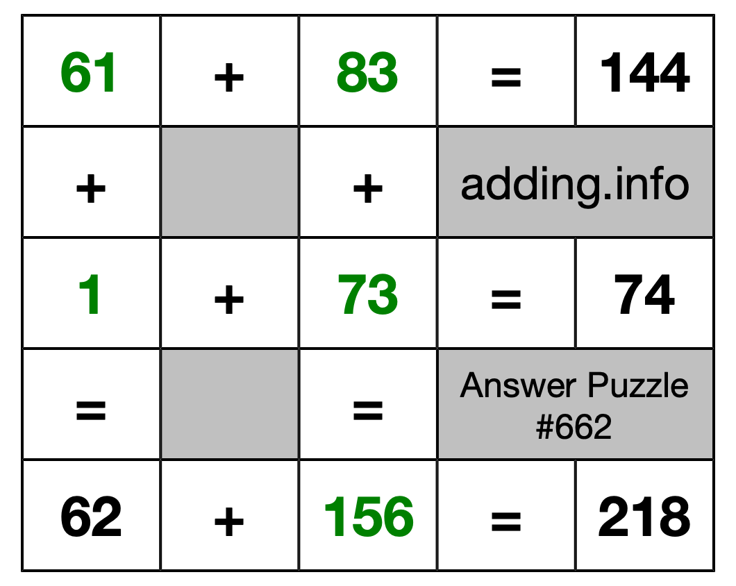 Solution to Addition Puzzle #662